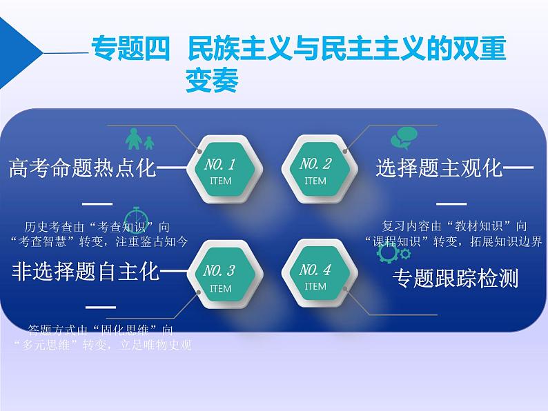 2019届二轮复习：板块二  专题四  民族主义与民主主义的双重变奏 【课件】（71张）02