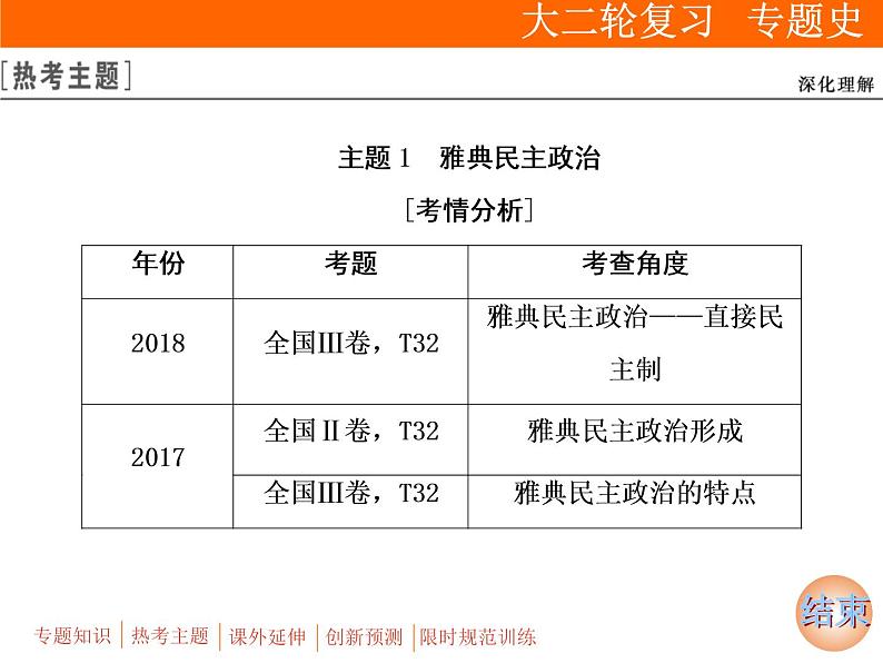 2019届二轮复习：板块三 专题八　世界政治制度的演变历程 (课件)（95张）第5页