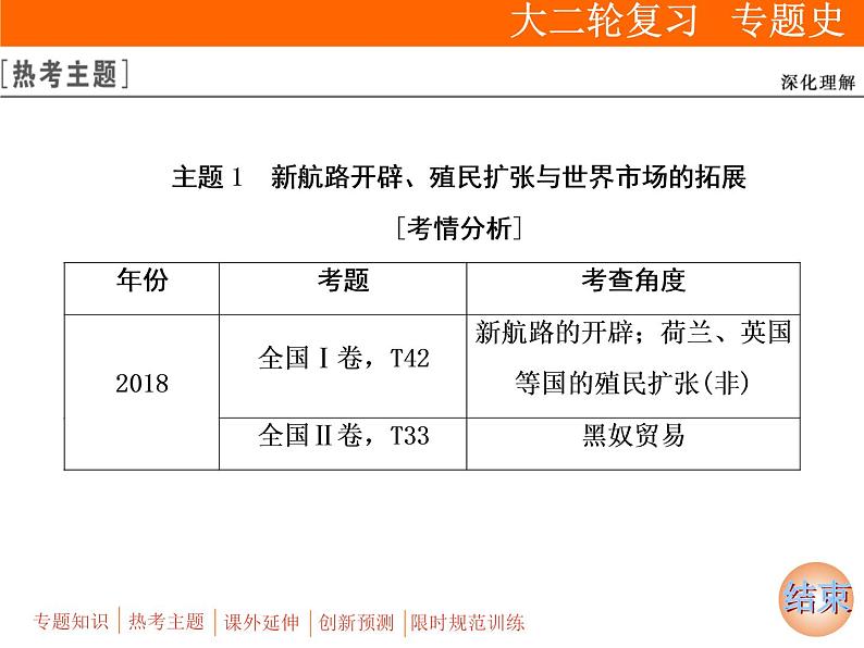 2019届二轮复习：板块三 专题九　资本主义世界市场的形成与发展 (课件)（71张）第4页