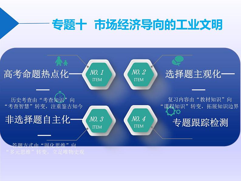 2019届二轮复习：板块三  专题十  市场经济导向的工业文明 【课件】（64张）01