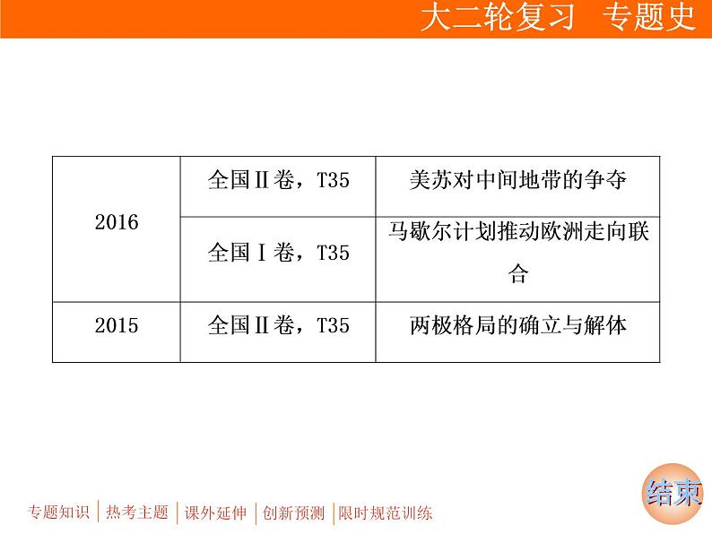 2019届二轮复习：板块三 专题十二　二战后世界政治、经济格局的演变 (课件)（77张）05