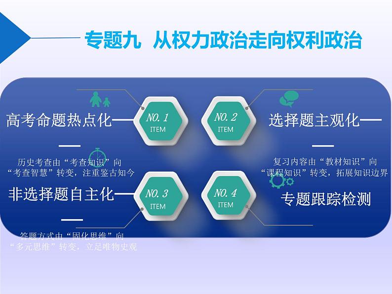 2019届二轮复习：板块三  专题九  从权力政治走向权利政治 【课件】（94张）02