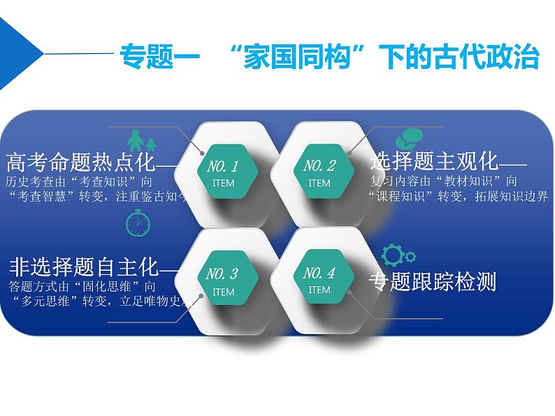 2019届二轮复习：板块一  专题一  “家国同构”下的古代政治 【课件】（96张）第2页