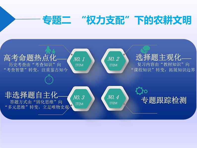 2019届二轮复习：板块一  专题二 “权力支配”下的农耕文明 【课件】（77张）01