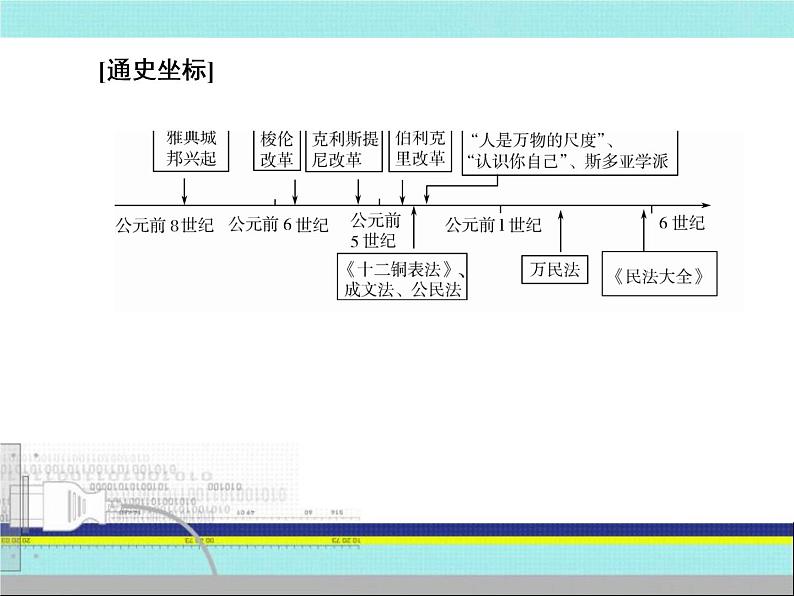 2019届二轮复习：第4讲　西方文明的源头——古代希腊、罗马（课件）（87张）04