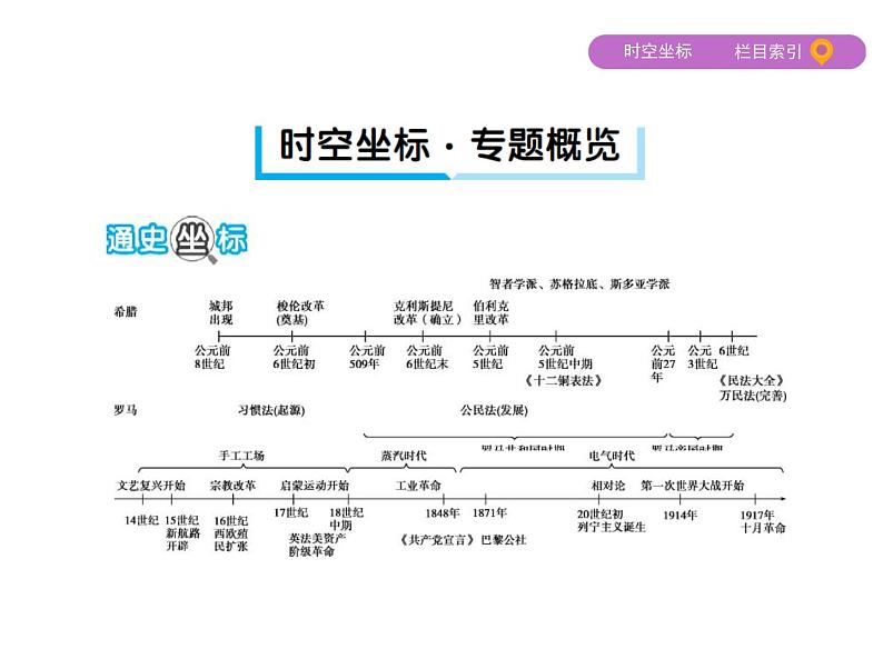 2019届二轮复习：第4讲　西方文明之源——古代希腊、罗马 （课件）（55张）02