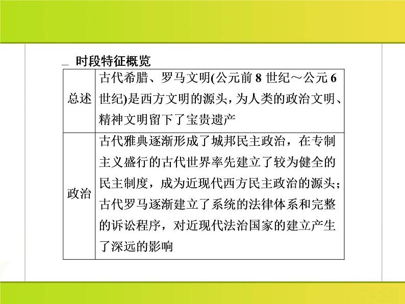 2019届二轮复习：第4讲　古代西方文明的源头——古代希腊、罗马 （课件）（91张）05