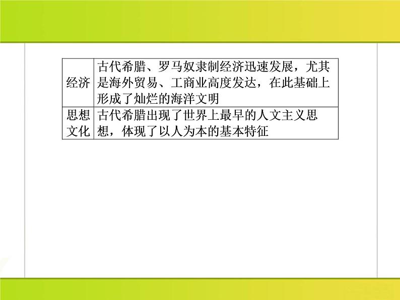 2019届二轮复习：第4讲　古代西方文明的源头——古代希腊、罗马 （课件）（91张）06