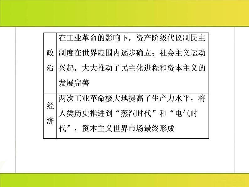 2019届二轮复习：第6讲　工业文明时代的到来(18世纪中期～20世纪初) （课件）（160张）06