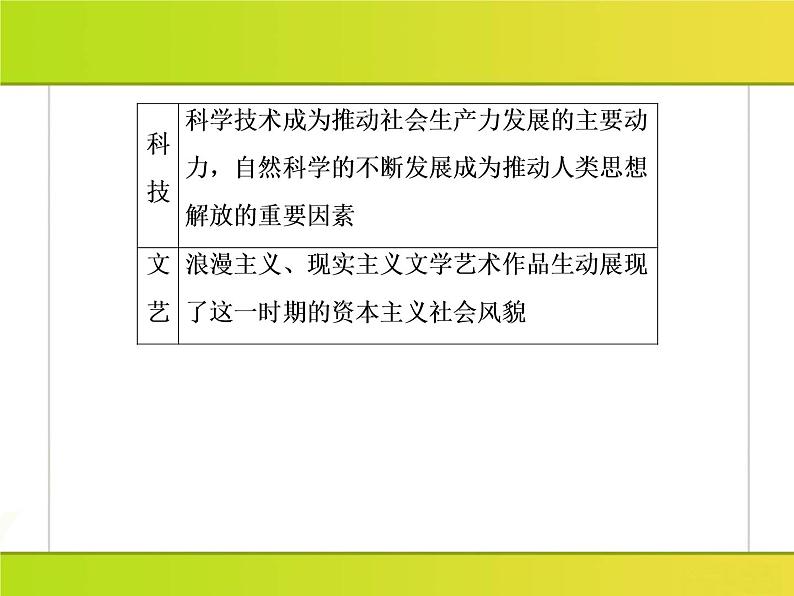 2019届二轮复习：第6讲　工业文明时代的到来(18世纪中期～20世纪初) （课件）（160张）07