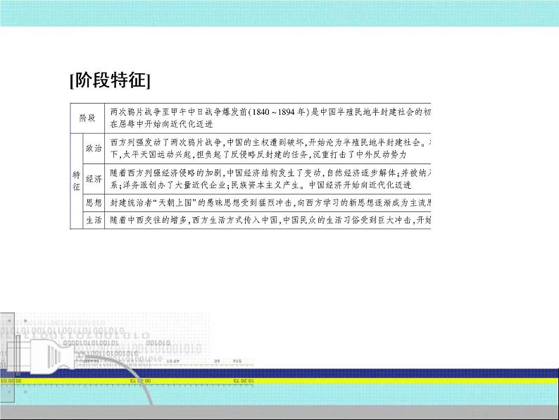 2019届二轮复习：第7讲　近代中国的变革与转型——鸦片战争后的中国（课件）（78张）05