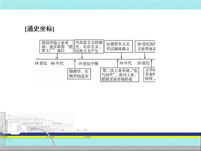 2019届二轮复习：第6讲　西方工业文明的确立与扩展——工业革命时期的资本主义（课件）（86张）04