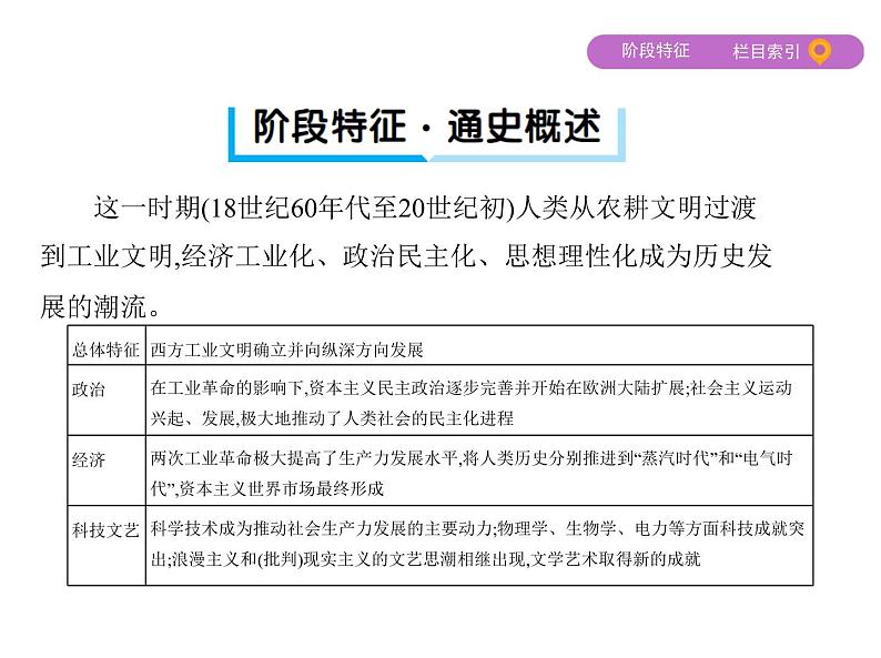 2019届二轮复习：第6讲　近代西方文明的发展——工业革命及资本主义的发展变化 （课件）（58张）04