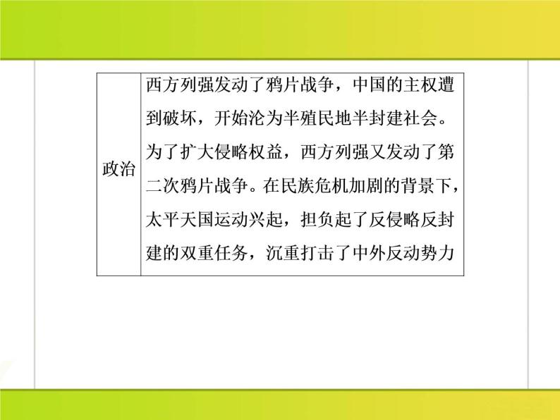 2019届二轮复习：第7讲　工业文明冲击下中国的变革与转型——鸦片战争后的中国(1840～1894年) （课件）（157张）06