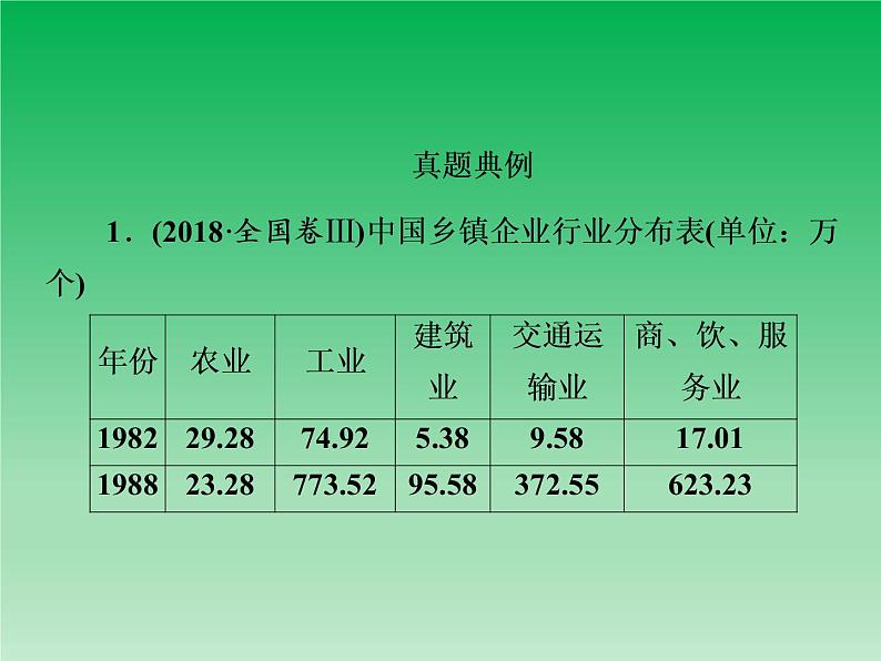 2019届二轮复习：第9讲　改革开放新时期的中国(1978年至今) 【课件】（72张）08