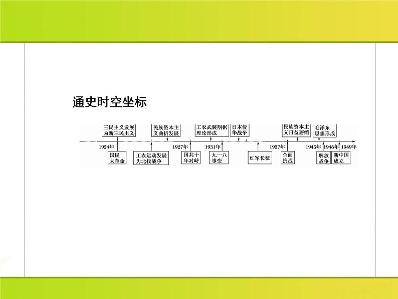 2019届二轮复习：第9讲　新民主主义革命时期的中国——五四运动至中华人民共和国成立(1919～1949年) （课件）（187张）04