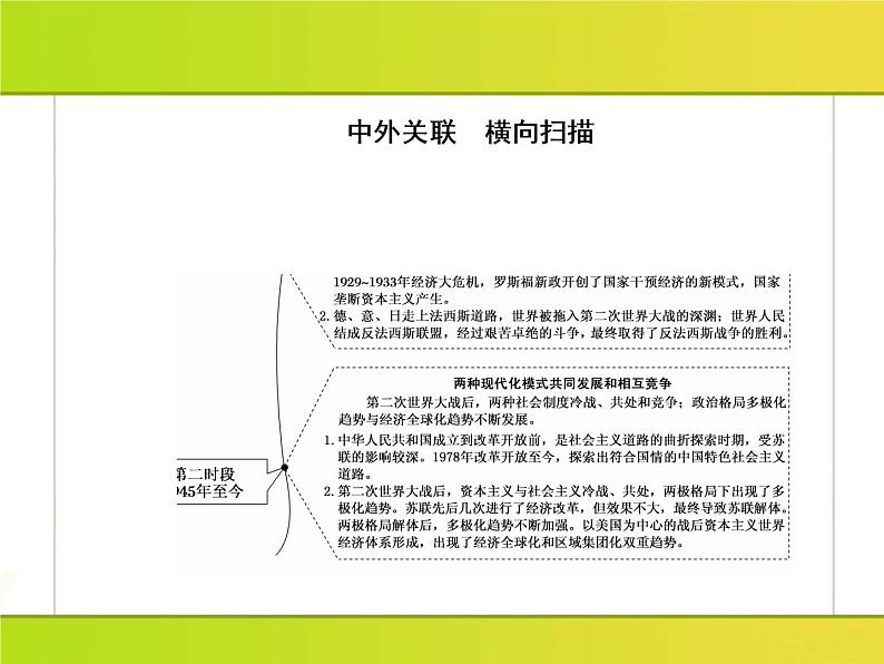 2019届二轮复习：第10讲　两次世界大战间的世界(20世纪初～1945年)（课件）（109张）03