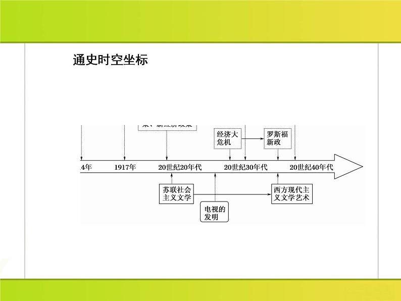 2019届二轮复习：第10讲　两次世界大战间的世界(20世纪初～1945年)（课件）（109张）05