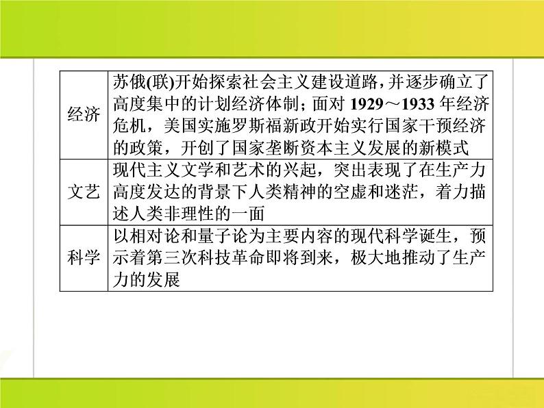 2019届二轮复习：第10讲　两次世界大战间的世界(20世纪初～1945年)（课件）（109张）07