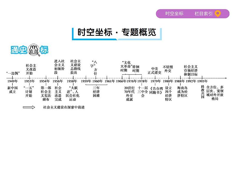 2019届二轮复习：第10讲　社会主义曲折发展中的探索——改革开放前社会主义道路的探索 （课件）（53张）第2页