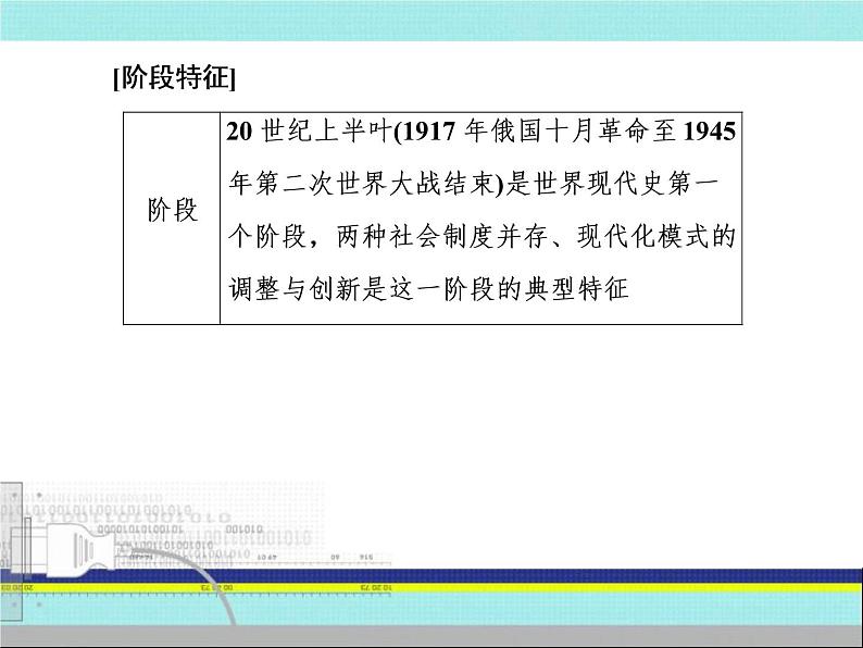 2019届二轮复习：第10讲　现代化模式的探索——第二次世界大战前社会主义的建立与资本主义的调整（课件）（72张）第6页