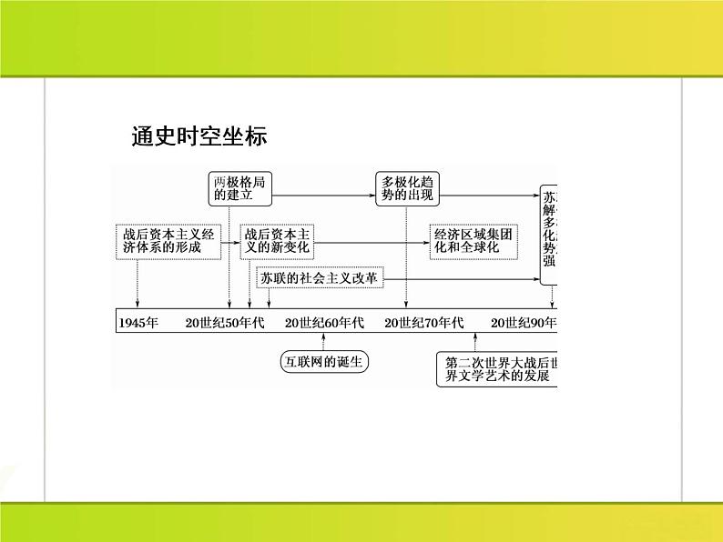 2019届二轮复习：第11讲　第二次世界大战后的世界(1945年～21世纪初)（课件）（176张）04