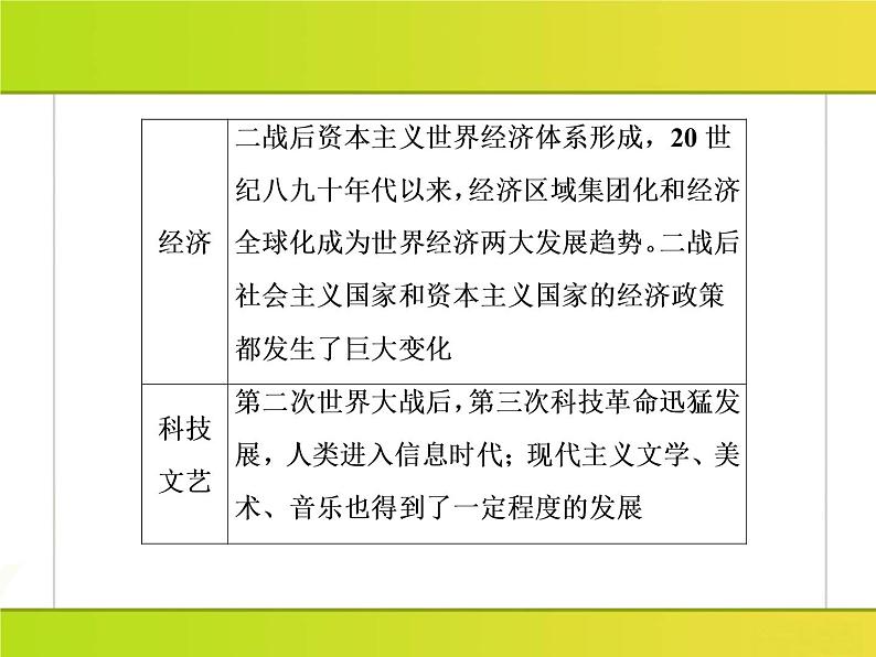 2019届二轮复习：第11讲　第二次世界大战后的世界(1945年～21世纪初)（课件）（176张）06