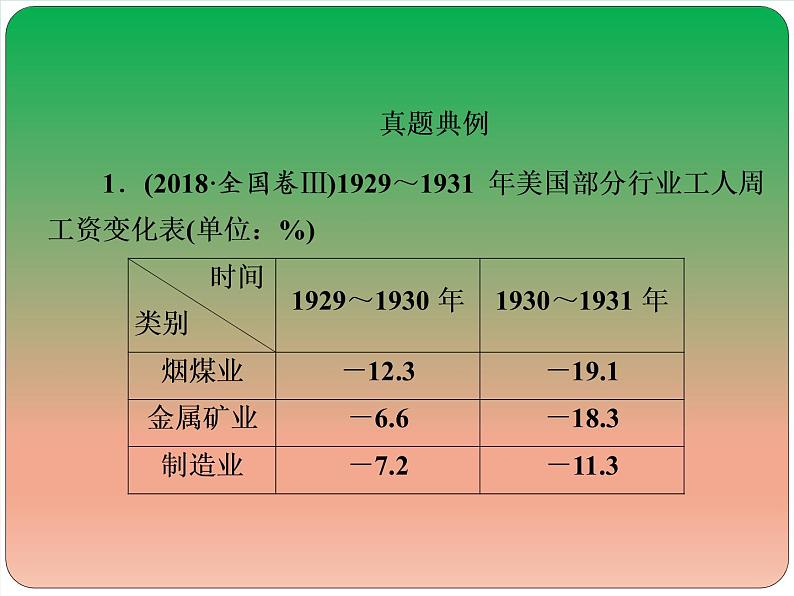 2019届二轮复习：第13讲　两次世界大战间的世界——社会主义制度的建立与资本主义经济政策的调整 【课件】（77张）07