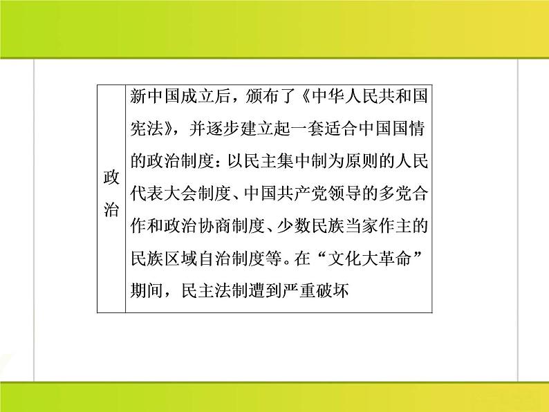 2019届二轮复习：第12讲　中国社会主义建设的探索与曲折(1949～1978年) （课件）（137张）第6页