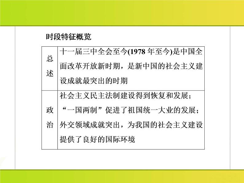 2019届二轮复习：第13讲　中国现代化建设道路的探索(1978年～21世纪初) （课件）（133张）05