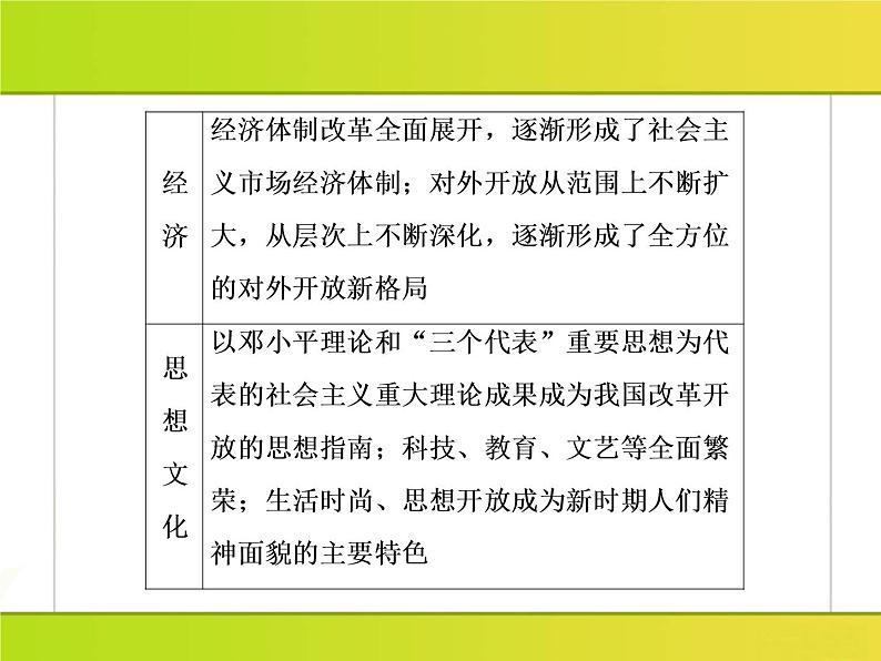 2019届二轮复习：第13讲　中国现代化建设道路的探索(1978年～21世纪初) （课件）（133张）06