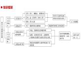 2019届二轮复习 专题六　西方人文精神与政治文明的发展 课件（73张）（江苏专用）