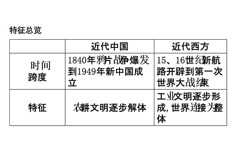 2019届二轮复习 专题二十四　工业文明时期的东西方世界 课件（37张） （浙江专用）02