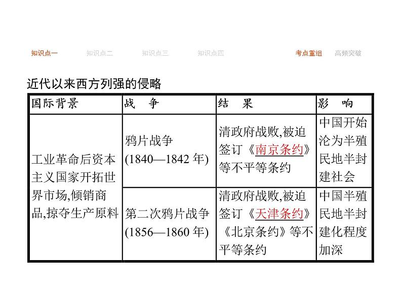 2019届二轮复习 专题七　工业革命冲击下中国的变革和转型  课件(共25张)第3页