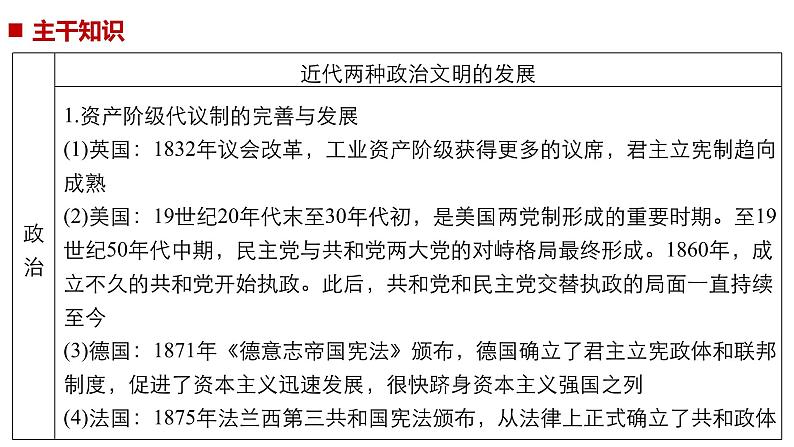 2019届二轮复习 专题三第11讲 工业革命时期的西方世界(18世纪60年代_20世纪初) 课件（73张）06