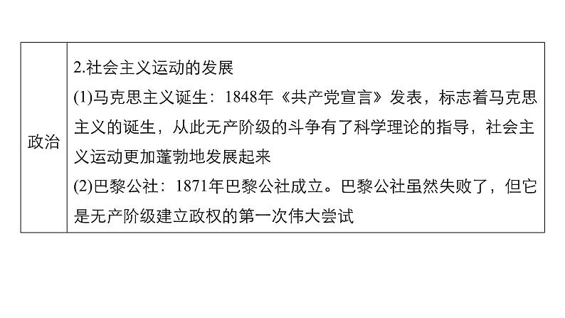 2019届二轮复习 专题三第11讲 工业革命时期的西方世界(18世纪60年代_20世纪初) 课件（73张）07