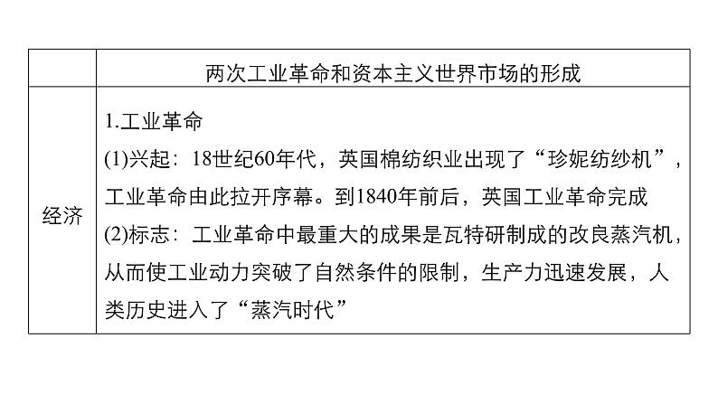 2019届二轮复习 专题三第11讲 工业革命时期的西方世界(18世纪60年代_20世纪初) 课件（73张）08