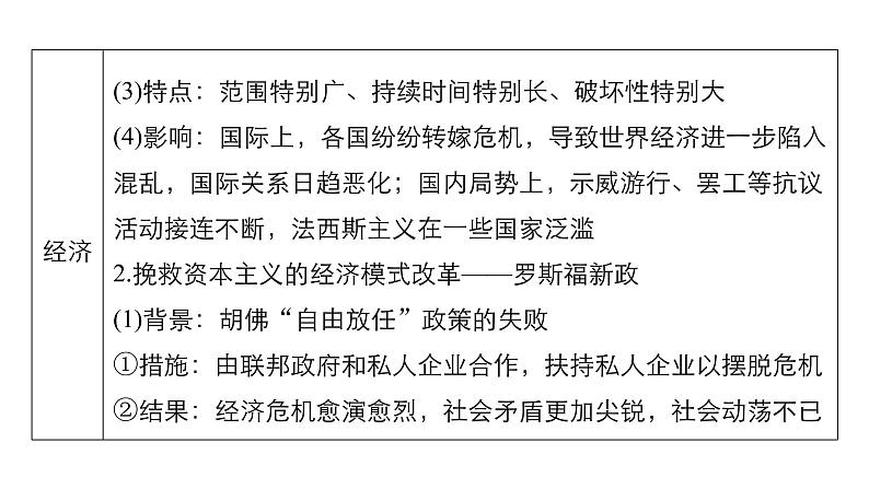 2019届二轮复习 专题三第12讲 两次世界大战之间的世界(20世纪初_1945年) 课件（65张）07