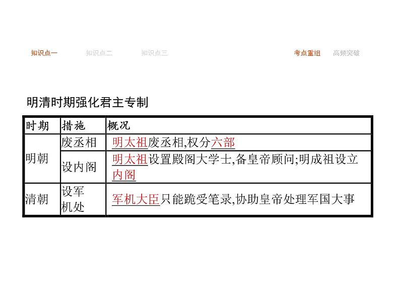 2019届二轮复习 专题三　中国古代文明的辉煌与迟滞——明清  课件(共22张)第3页