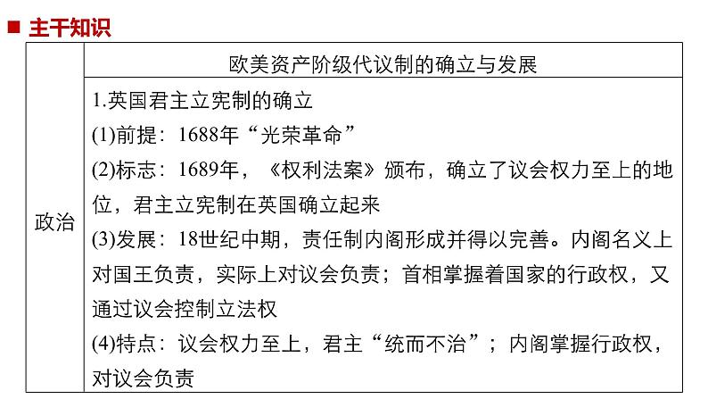 2019届二轮复习 专题三第10讲 资本主义兴起的时代(15_18世纪) 课件（76张）06