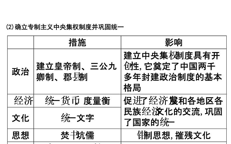 2019届二轮复习 专题十八　古代中外杰出的政治家与思想家 课件（24张） （浙江专用）04