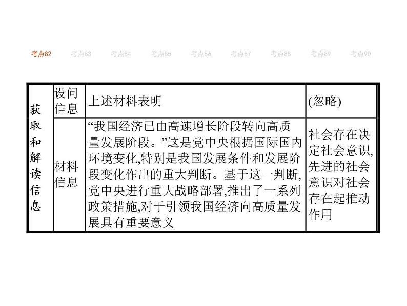 2019届二轮复习 专题十三　历史观、价值观  课件(共74张)02