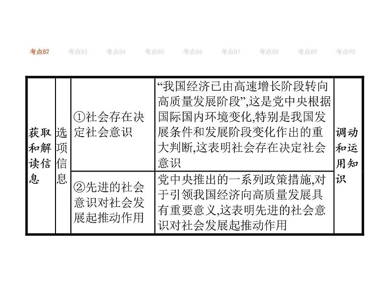 2019届二轮复习 专题十三　历史观、价值观  课件(共74张)03