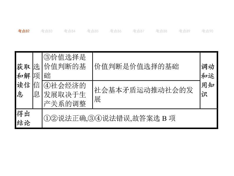 2019届二轮复习 专题十三　历史观、价值观  课件(共74张)04