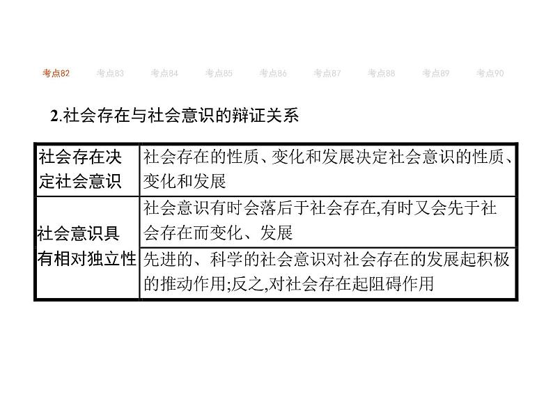 2019届二轮复习 专题十三　历史观、价值观  课件(共74张)07