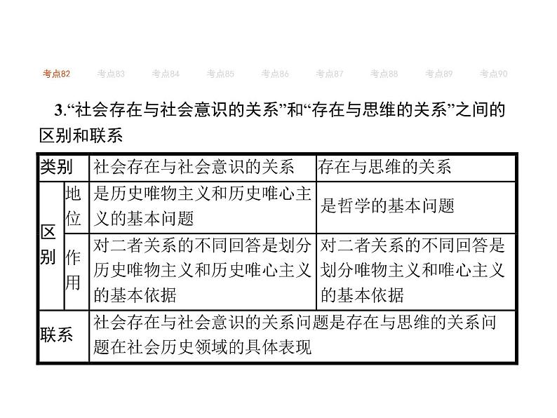 2019届二轮复习 专题十三　历史观、价值观  课件(共74张)08