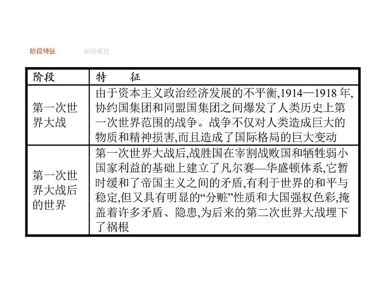 2019届二轮复习 专题十四　20世纪的战争与和平  课件(共42张)01