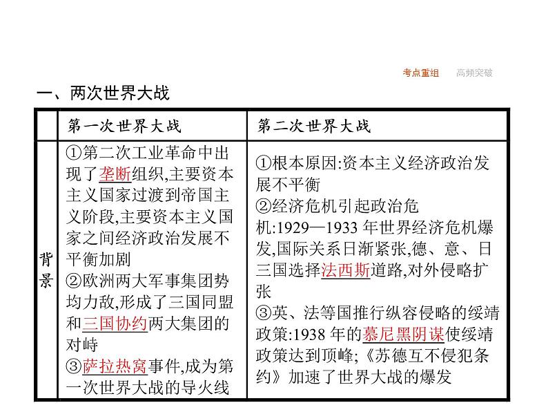 2019届二轮复习 专题十四　20世纪的战争与和平  课件(共42张)04