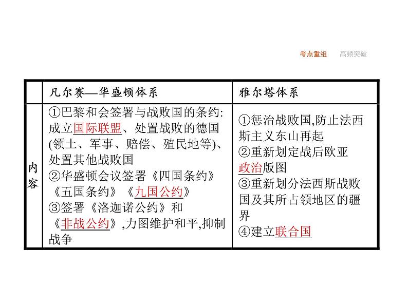 2019届二轮复习 专题十四　20世纪的战争与和平  课件(共42张)08