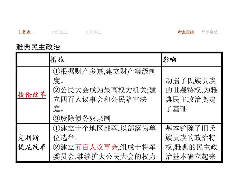 2019届二轮复习 专题四　西方文明的源头——古代希腊、罗马文明  课件(共35张)03